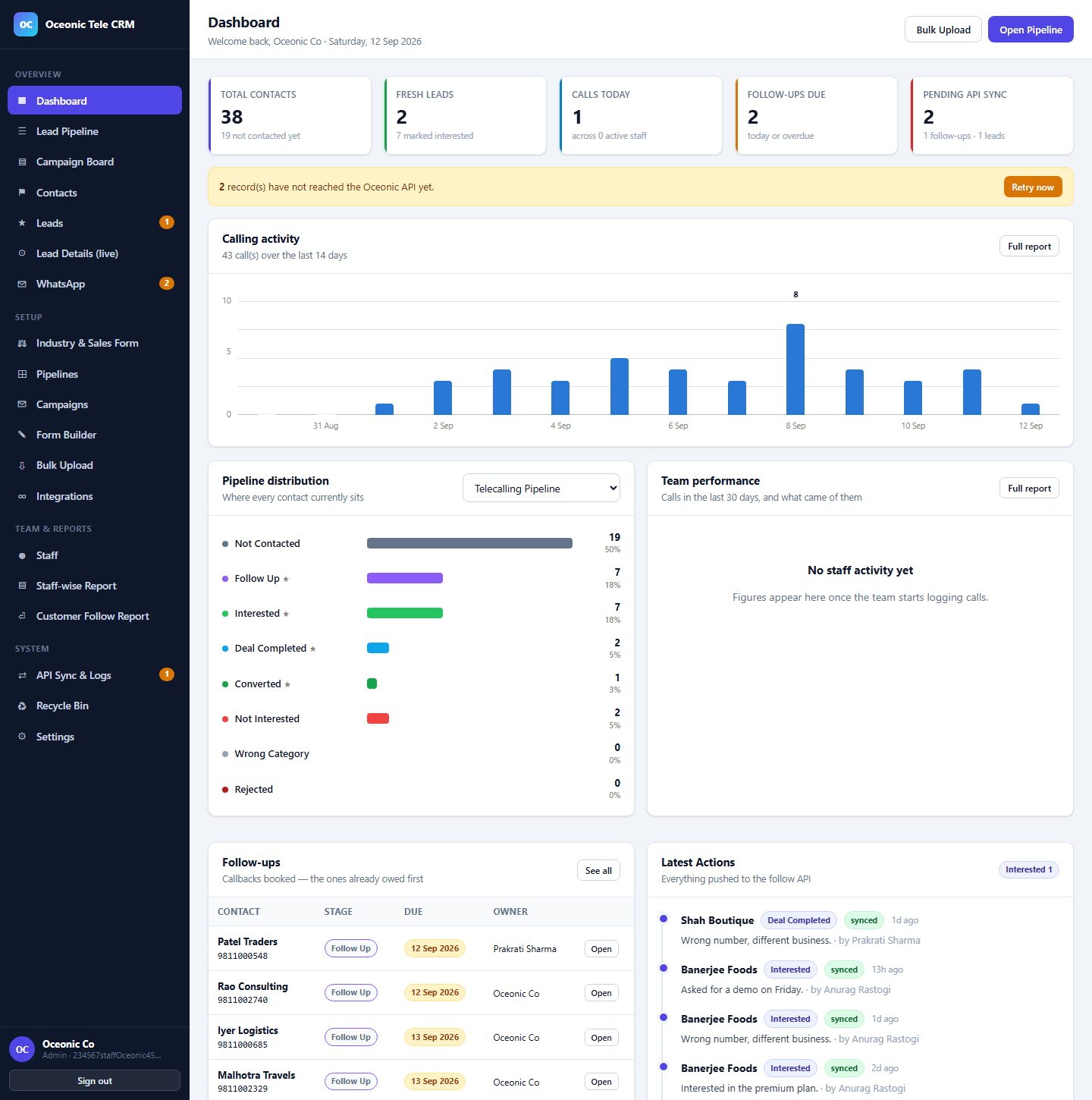The Oceonic Tele CRM dashboard: contact totals, calling activity over 14 days, pipeline distribution, follow-ups due and the latest actions logged by the team.
